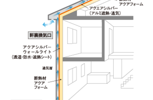 アクアシルバーウォールライト 遮熱タイプの透湿防水シート『アクアシルバーウォールライト